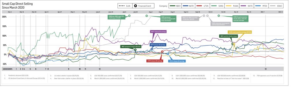 Small Cap Financial Chart 1220