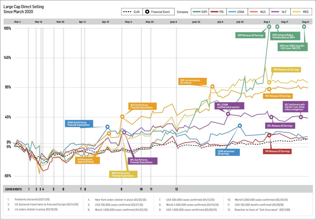 Large Cap Financial Chart 0820