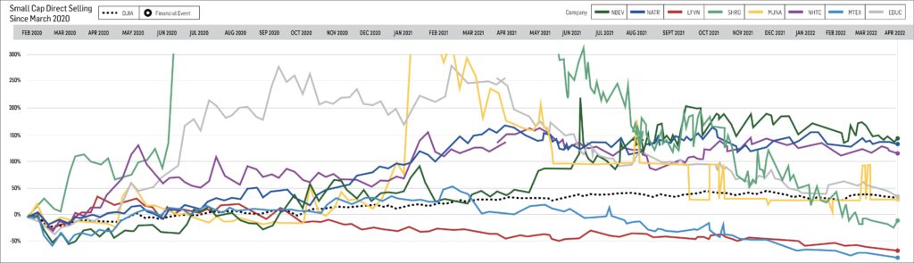 Stock Watch April 2022 Small Cap Graph