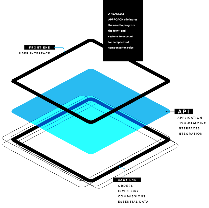 Graph of headless architecture
