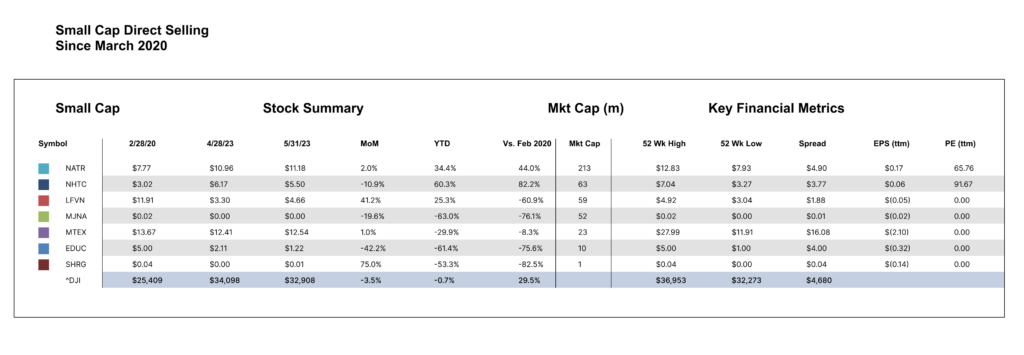 Small Cap Chart May 2023